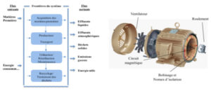 ACV et Eco-moteur