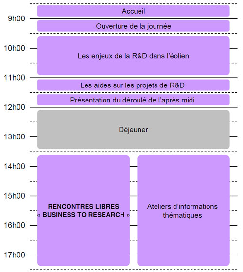 Pré-programme «Business to Research» – Amiens -24/09/2013