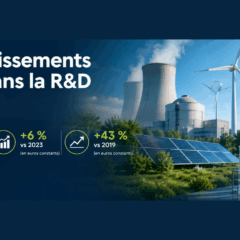 Les investissements publics dans la R&D énergétique en France en 2025 : une dynamique en forte croissance
